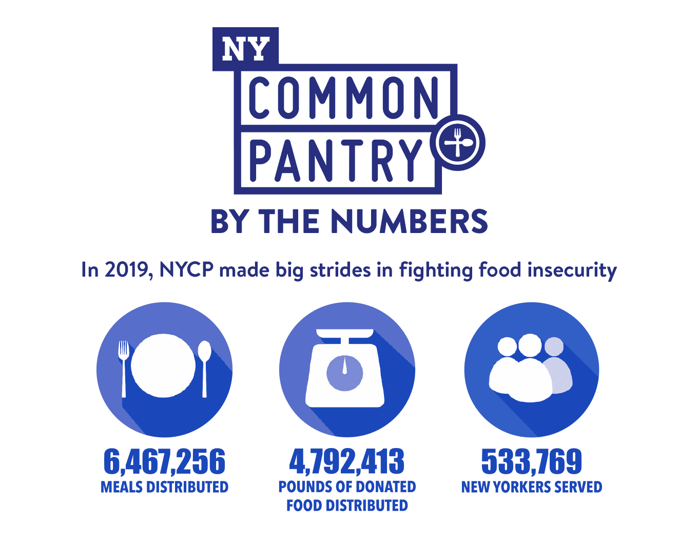 new york common pantry jobs